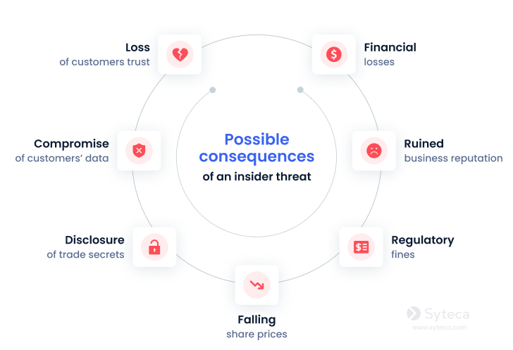 how-pam-mitigates-insider-threats گروه والنربایت vulnerbyte