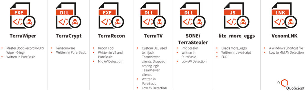 terrastealerv2-and-terralogger گروه والنربایت vulnerbyte