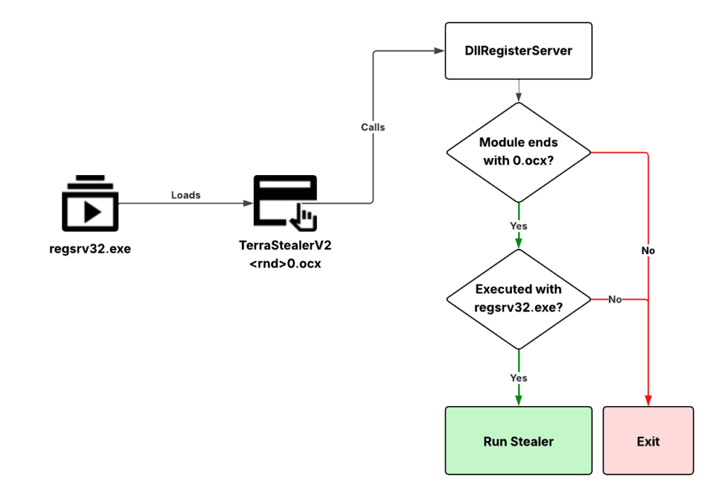 terrastealerv2-and-terralogger گروه والنربایت vulnerbyte