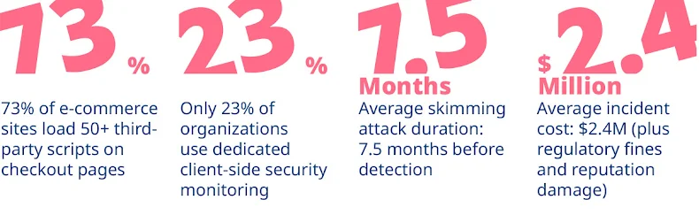Why Unmonitored JavaScript Is Your Biggest Holiday Security Risk گروه والنربایت vulnerbyte