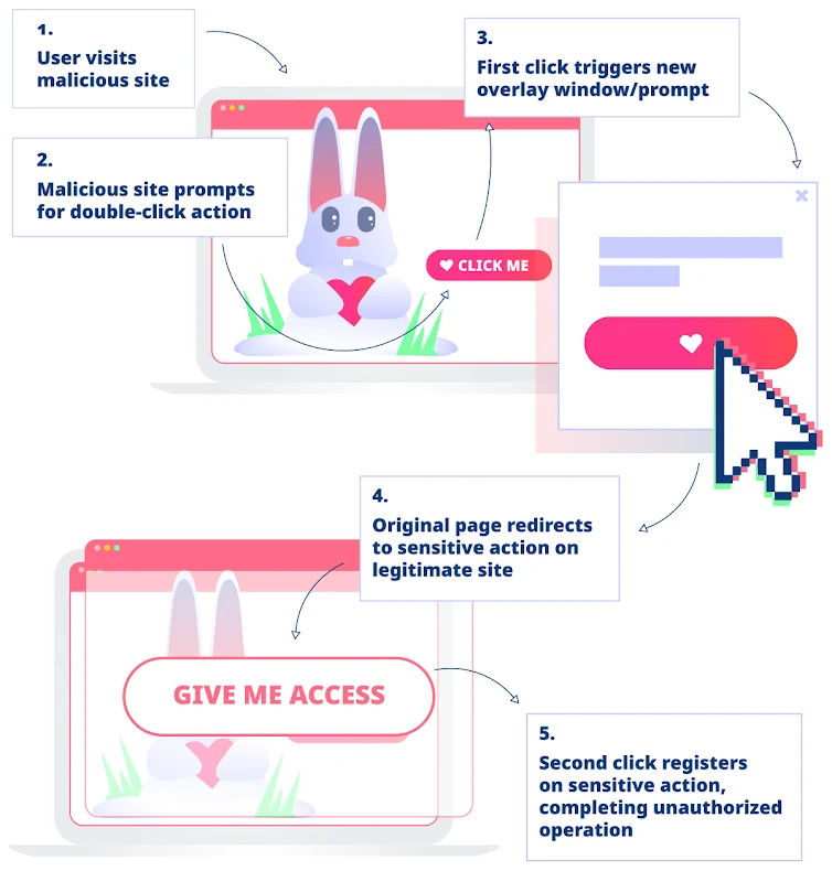 Why Unmonitored JavaScript Is Your Biggest Holiday Security Risk گروه والنربایت vulnerbyte