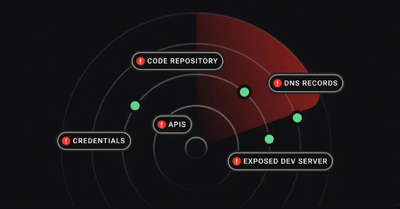 The ROI Problem in Attack Surface Management گروه والنربایت vulnerbyte