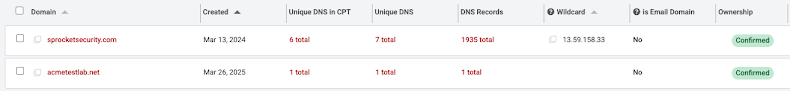 The ROI Problem in Attack Surface Management گروه والنربایت vulnerbyte