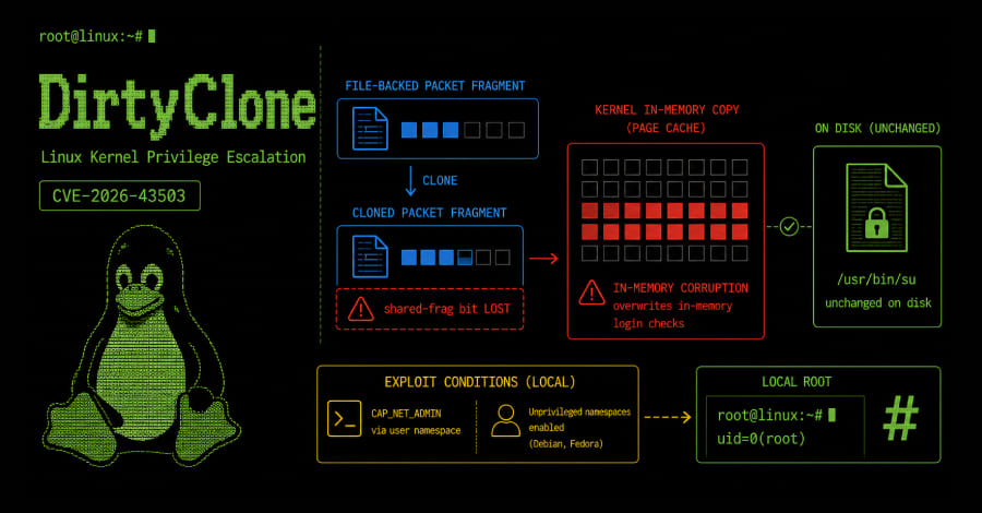 آسیبپذیری DirtyClone
